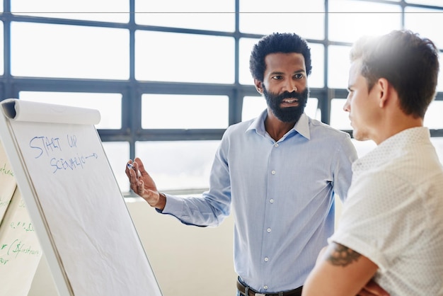 Leadership Communication Mastery